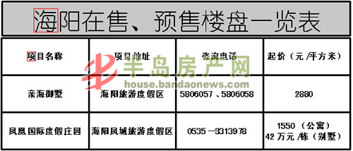 岛城周边城市楼盘一览(二):海阳在售预售楼盘